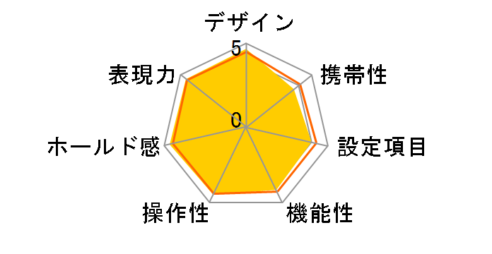 CONTAX AX�̃��[�U�[���r���[