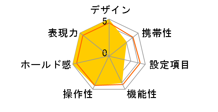 CONTAX 645 Planar T*80mm F2�t�̃��[�U�[���r���[