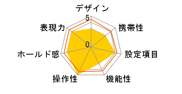 CONTAX NX + Planar T* 50mm F1.4�̃��[�U�[���r���[