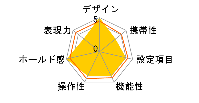 CONTAX N1 + Vario-Sonnar T* 24-85mm F3.5-4.5�̃��[�U�[���r���[