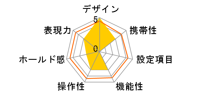 Leica M6 TTL 0.72 (Black)�̃��[�U�[���r���[