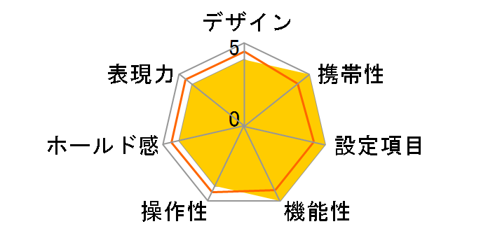 Leica M6 TTL 0.85 (Silver)�̃��[�U�[���r���[