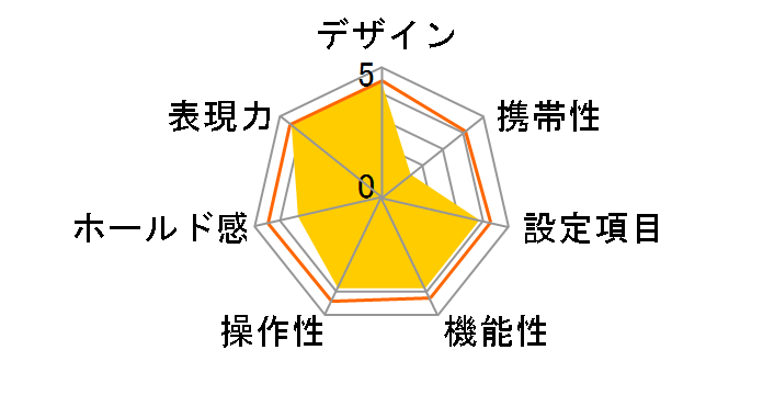 Leica R8 (Black)�̃��[�U�[���r���[