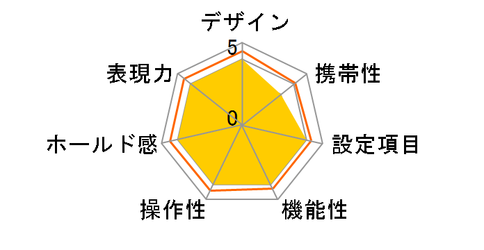 Mamiya 645 PRO TL (C80mmF2.8N/FE401/WG401)�̃��[�U�[���r���[