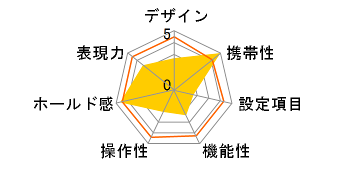 Mamiya 7 II �{�f�B (�V�����p���S�[���h)�̃��[�U�[���r���[