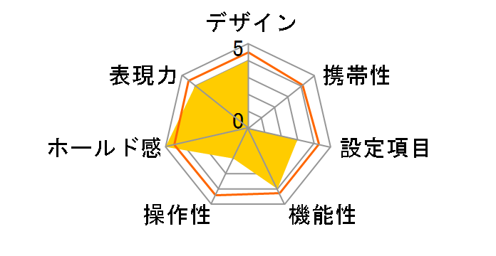 Mamiya 645AFDIII �{�f�B�̃��[�U�[���r���[