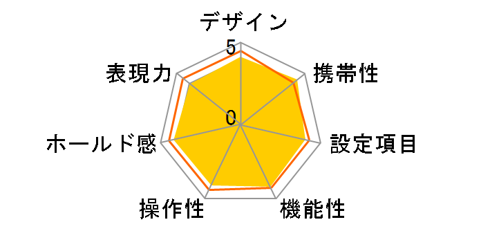Zeiss Ikon �{�f�B�̃��[�U�[���r���[