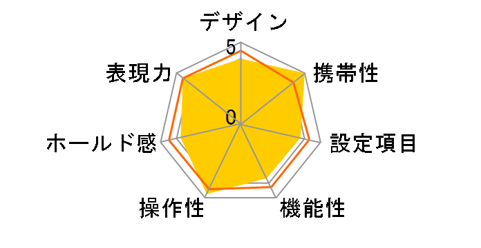 Bessaflex TM �{�f�B (�V���o�[)�̃��[�U�[���r���[