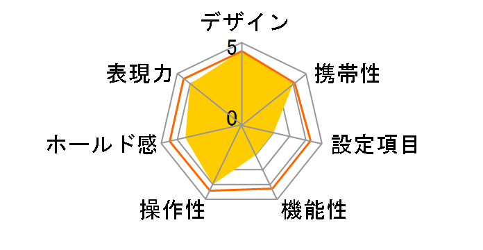 Bessaflex TM �{�f�B (�u���b�N)�̃��[�U�[���r���[