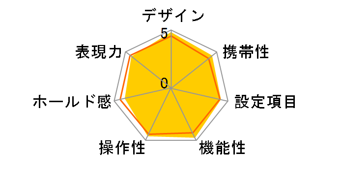 BESSA-R3A�̃��[�U�[���r���[