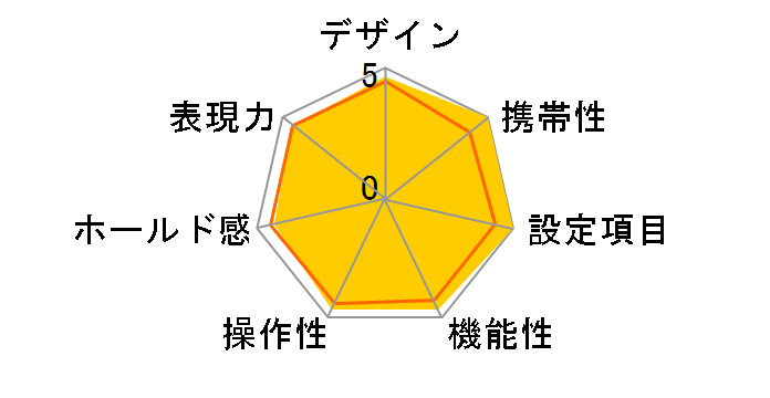 BESSA-R2A�̃��[�U�[���r���[