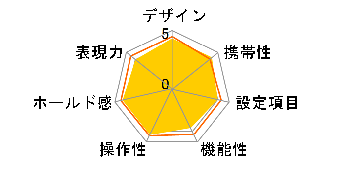 BESSA-T (�V���o�[)�̃��[�U�[���r���[