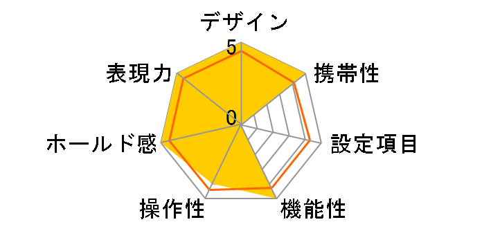 BESSA-R2S�̃��[�U�[���r���[