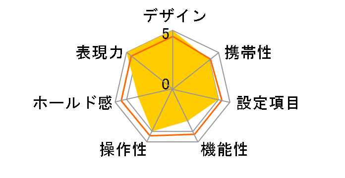 BESSA-R3M HELIAR classic 50mm F2.0 (�u���b�N�Z�b�g)�̃��[�U�[���r���[