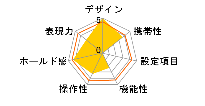 BESSA-R2M (�N���V�b�N�u���b�N)�̃��[�U�[���r���[