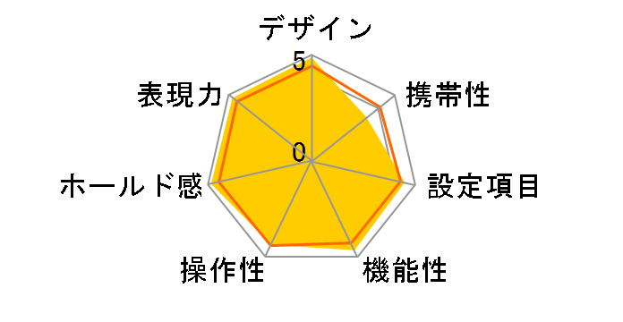 F5 �{�f�B�̃��[�U�[���r���[