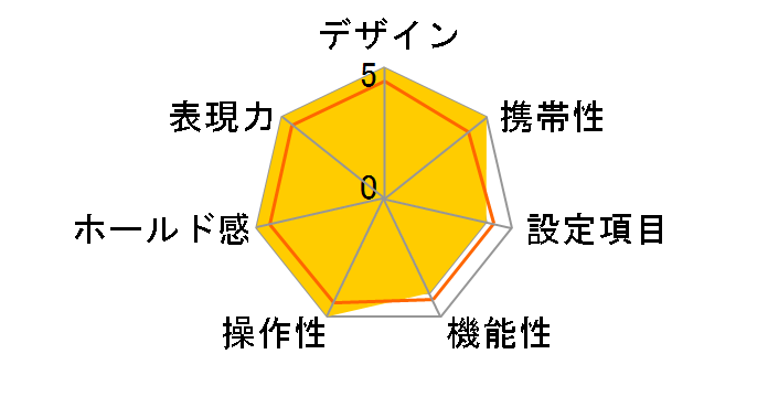 F100 AiAF�Y�[���j�b�R�[��28-105mmF3.5-4.5D(IF)�t�̃��[�U�[���r���[