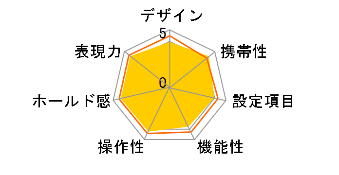 F80D {fB̃[U[r[