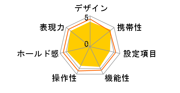 F80S �{�f�B�̃��[�U�[���r���[