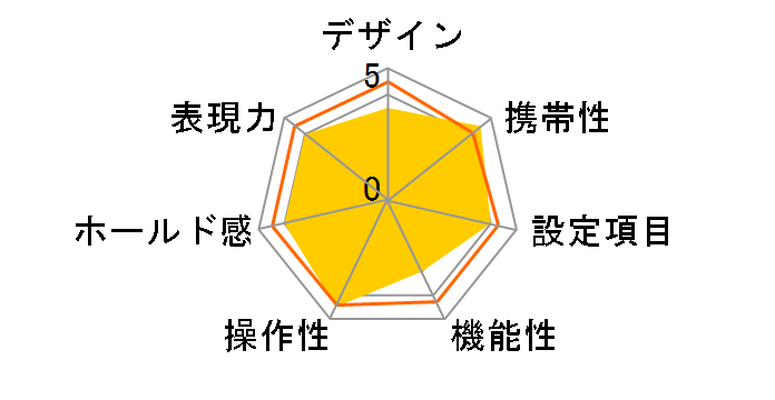 U �{�f�B�̃��[�U�[���r���[