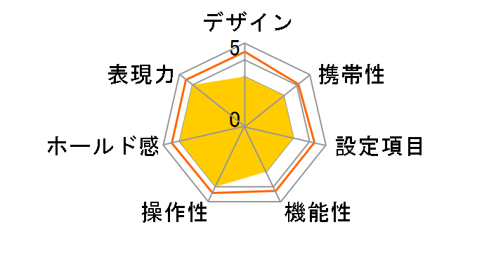 U AF�Y�[���j�b�R�[��28-80mmF3.3-5.6G�t�̃��[�U�[���r���[