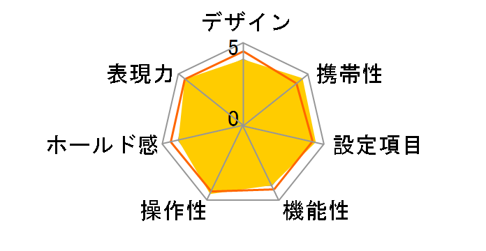 U2 �{�f�B�̃��[�U�[���r���[