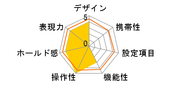 U2 AF�Y�[���j�b�R�[��28-80mmF3.3-5.6G�t�̃��[�U�[���r���[