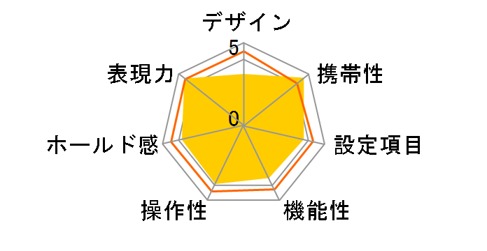 FM10 �{�f�B�̃��[�U�[���r���[