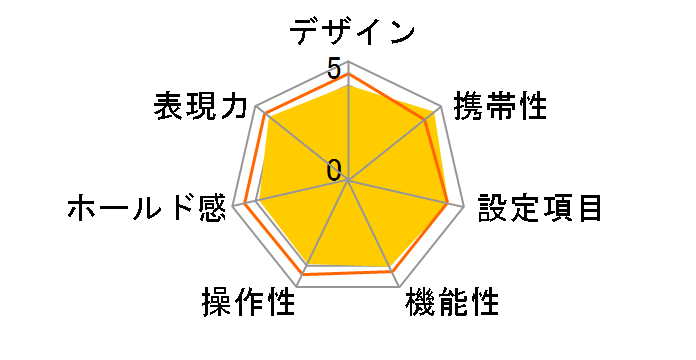 FM10 Ai�Y�[���j�b�R�[��35-70mmF3.5-4.8S�t �W���Z�b�g�̃��[�U�[���r���[