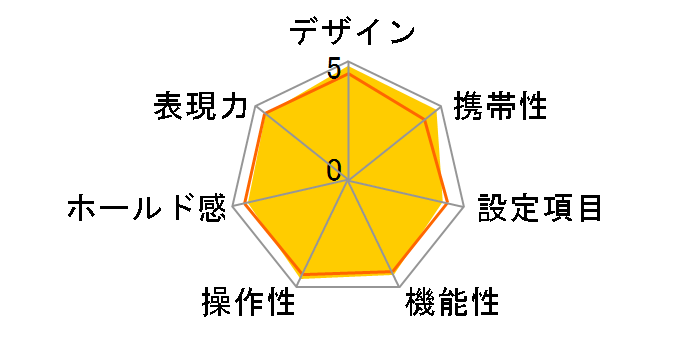 FM3A �{�f�B (�V���o�[)�̃��[�U�[���r���[