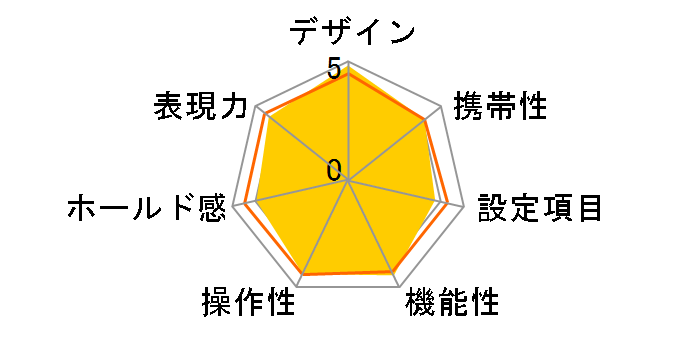 FM3A �{�f�B (�u���b�N)�̃��[�U�[���r���[