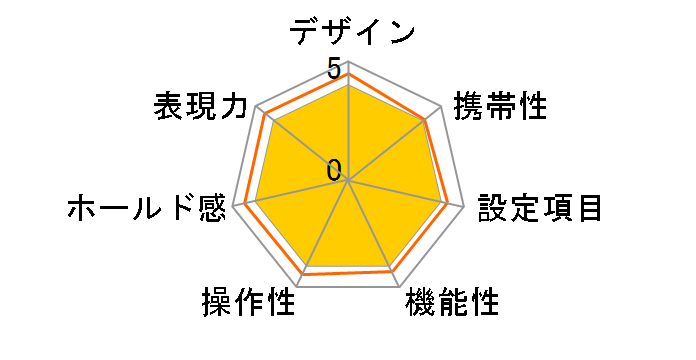 FM3A Ai�j�b�R�[��50mmF1.4S�t�̃��[�U�[���r���[