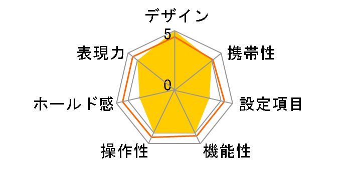 FM3A Ai�j�b�R�[��45mmF2.8P�t�̃��[�U�[���r���[