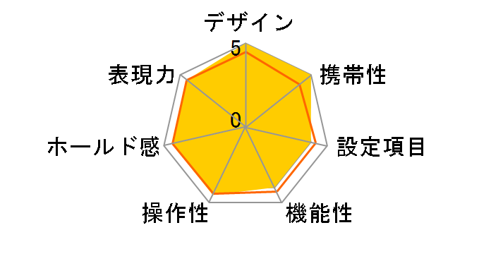 S3 ���蕜���� (�j�b�R�[��S 50mmF1.4�t)�̃��[�U�[���r���[