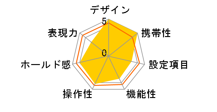 PRONEA S �{�f�B�̃��[�U�[���r���[