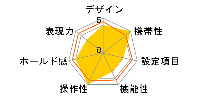 PRONEA S IX�j�b�R�[��30-60mmF4-5.6 �t�̃��[�U�[���r���[