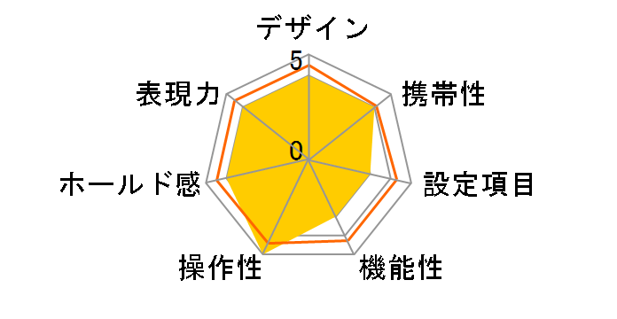 U2 �{�f�B (�V���o�[)�̃��[�U�[���r���[