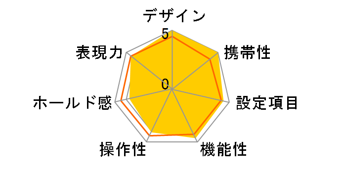 NIKON SP �������f���̃��[�U�[���r���[