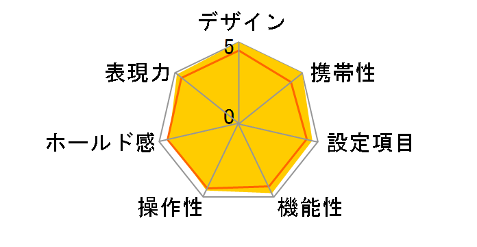 OM-4Ti �{�f�B�̃��[�U�[���r���[