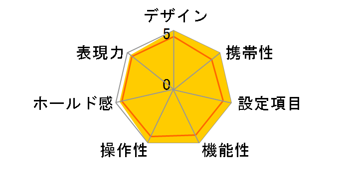 OM-3Ti �{�f�B�̃��[�U�[���r���[