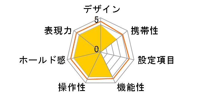 OM2000 �{�f�B�̃��[�U�[���r���[