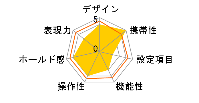 Centurion�̃��[�U�[���r���[