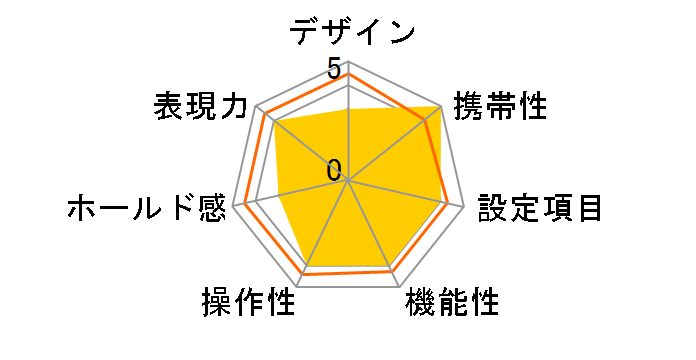 PENTAX MZ-60 �{�f�B�̃��[�U�[���r���[