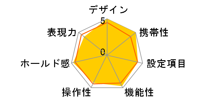 PENTAX MZ-S �{�f�B �u���b�N�̃��[�U�[���r���[