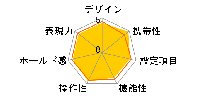 PENTAX MZ-3 �{�f�B �V���o�[�̃��[�U�[���r���[