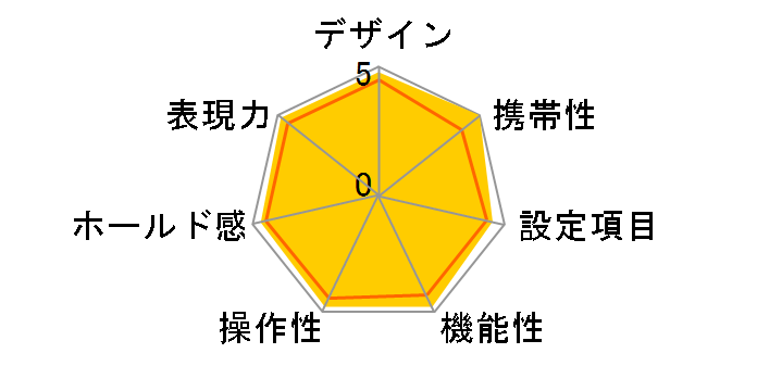 PENTAX MZ-3 �{�f�B �u���b�N�̃��[�U�[���r���[