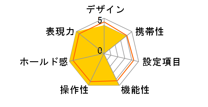 PENTAX MZ-3 FA�Y�[��28�`70mmF4AL�t�̃��[�U�[���r���[