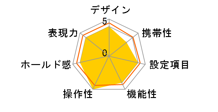 PENTAX MZ-3 FA�Y�[��28mmF4�`105mmF5.6[IF]�t�̃��[�U�[���r���[