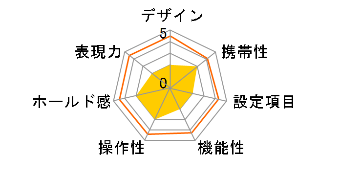 PENTAX MZ-3 FA43mmF1.9Limited(�V���o�[)�t�̃��[�U�[���r���[