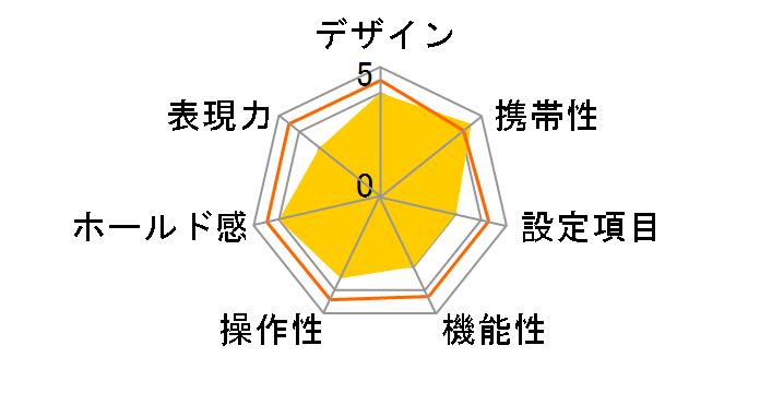 PENTAX MZ-30 �{�f�B�̃��[�U�[���r���[
